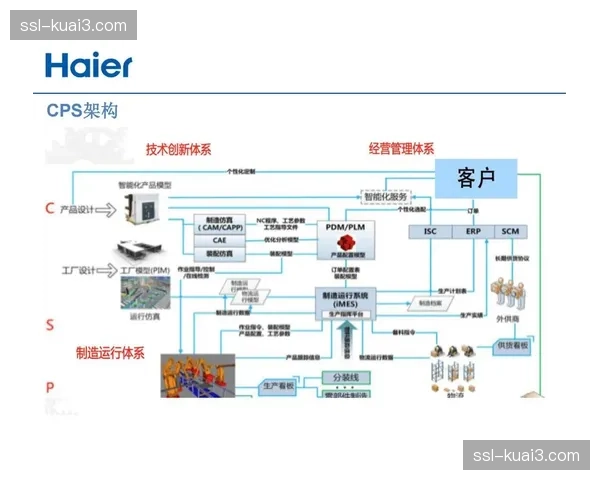 软件定义硬件模式在当前阶段兴起 这种柔性结构极大地释放了配置灵活性