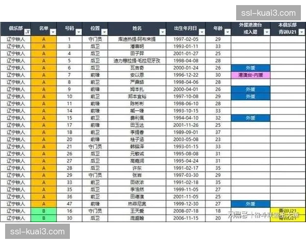 【2026年4月中超联赛商业模式与转播格局变化·非赛事·评论转播技术投入加大，但内容叙事能力被指仍是中超品牌短板