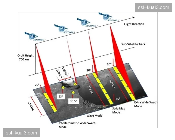 通讯：一个比赛用球从传感器校准、赛场使用到赛后数据分析的全流程